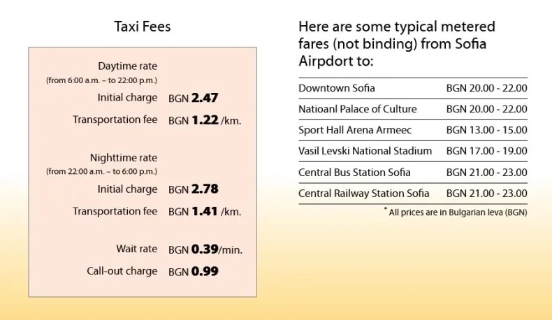 tariffe OK taxi a Sofia Bulgaria
