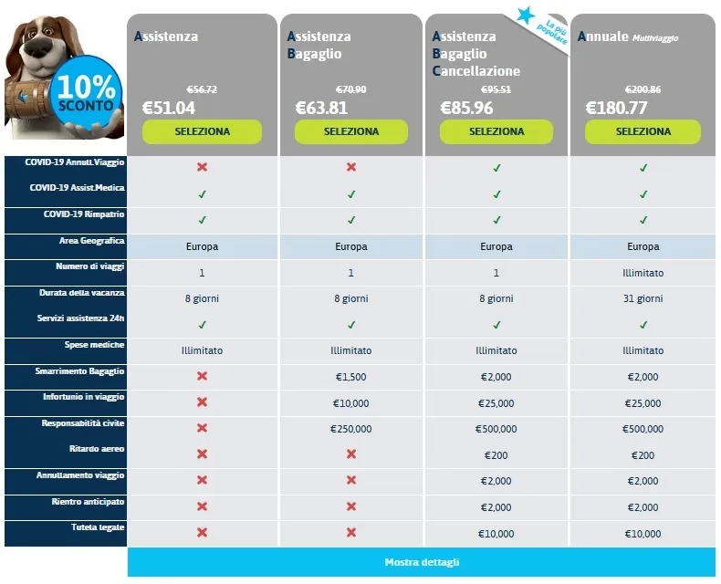 tabella prezzi assicurazione viaggio Columbus Europa