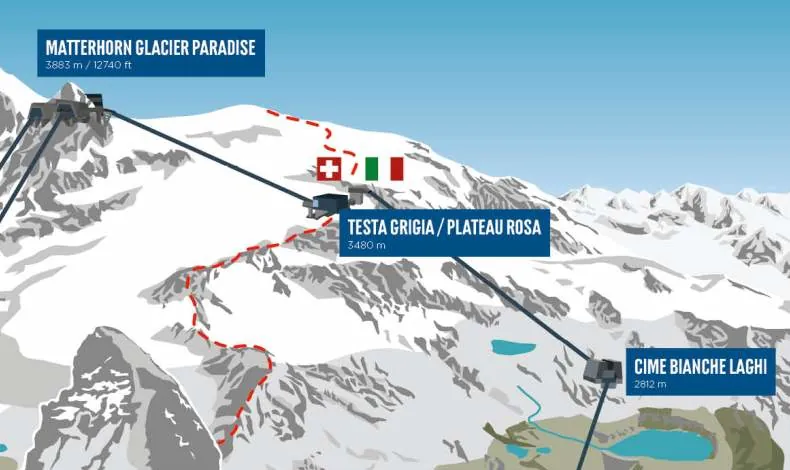 la funivia del Cervino: Matterhorn Alpine Crossing