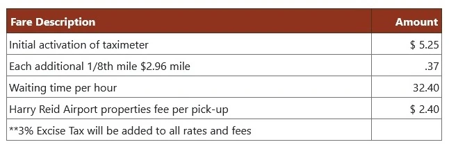 Las Vegas taxi fare