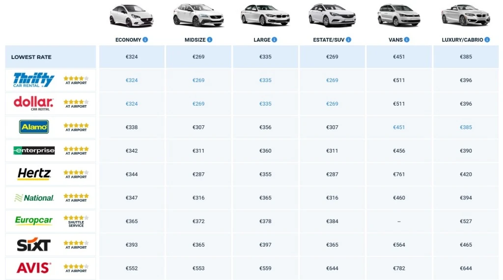 prezzi car rental Las Vegas maggio 2025