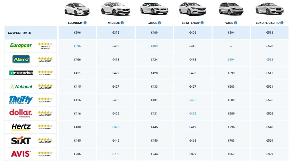 prezzi car rental Las Vegas ottobre 2025