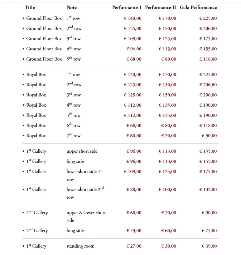Scuola di Equitazione Spagnola Vienna
