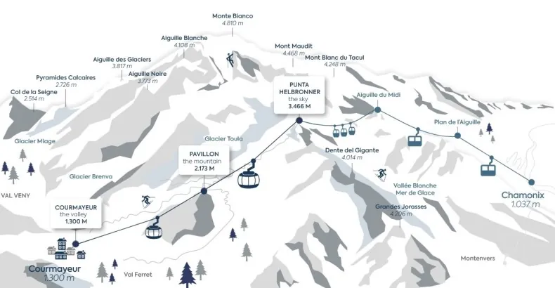 mappa funivia Monte Bianco