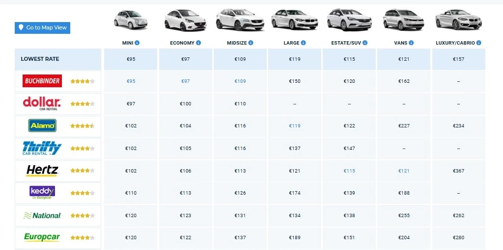 AutoEurope tabella risultati offerte noleggio auto