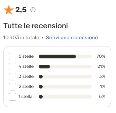 recensioni assicurazione viaggi Columbus Direct su Trustpilot