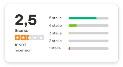 recensioni assicurazione viaggi Columbus Direct su Trustpilot