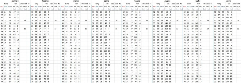 tabella temperatura acqua nei vari mesi dell'anno